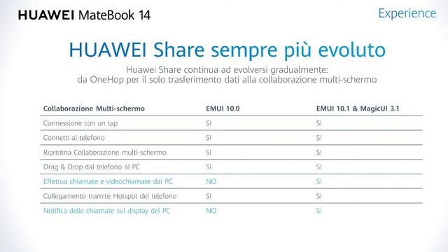 Huawei MateBook 14 - D14 - D15 смотреть онлайн