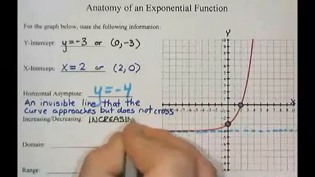 Exponential Functions - Part 1 - Anatomy Of An Exponential