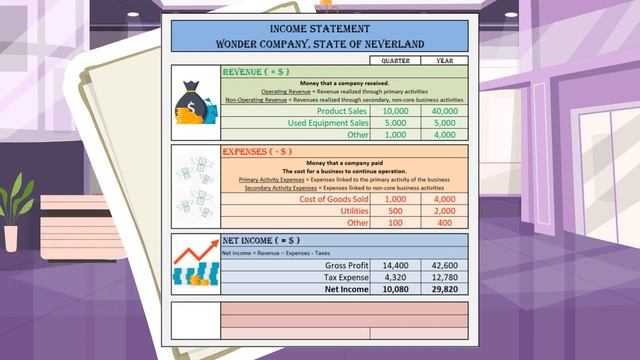 E7 - How to understand Earning Reports in 2022 смотреть онлайн