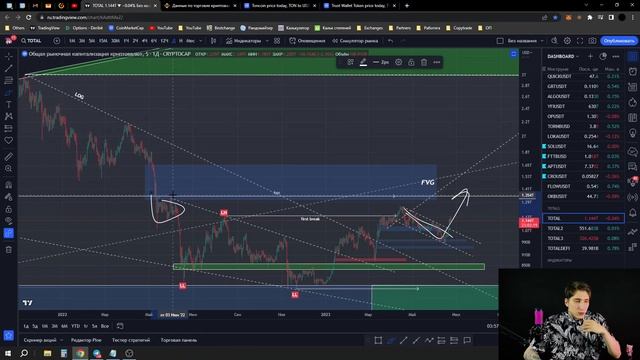 🤑 Биткоин $30.000 - куда дальше? Прогноз биткоина и альткоинов 2023. TWT, XCH, S&P500, NASDAQ. смотреть онлайн