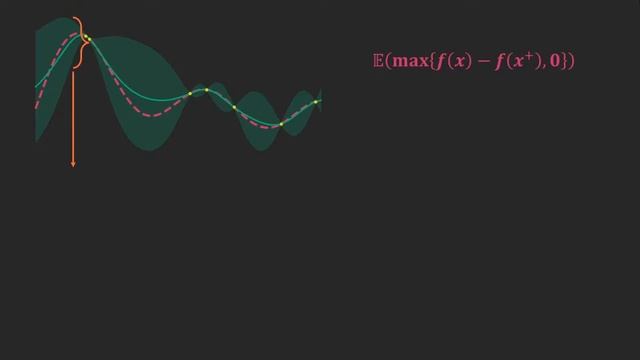 Bayesian Optimisation смотреть онлайн