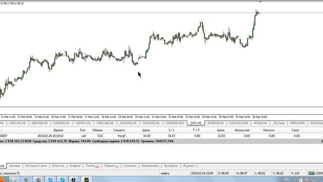Профиль Объема   Торговля на Форекс  Forex обучение