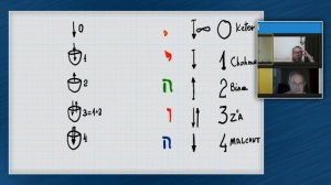 2021 05 28 Учение десяти сфирот ТЭС  Том 1  Часть 1 пункт 31