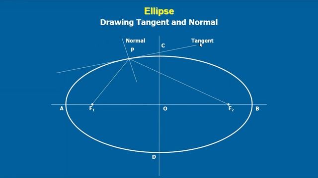 06 A Conic Sections in Telugu | Types | Drawing Ellipse with Eccentricity Engineering Drawing смотреть онлайн