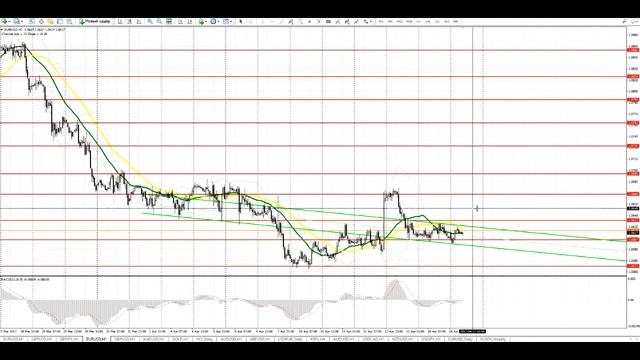 Прогноз EUR/USD и GBP/USD на 17 апреля смотреть онлайн
