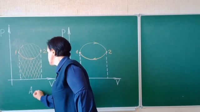 Робота в термодинаміці смотреть онлайн