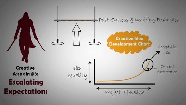 Sustain Your Creativity: THE ACCIDENTAL CREATIVE by Todd Henry | Core Message смотреть онлайн