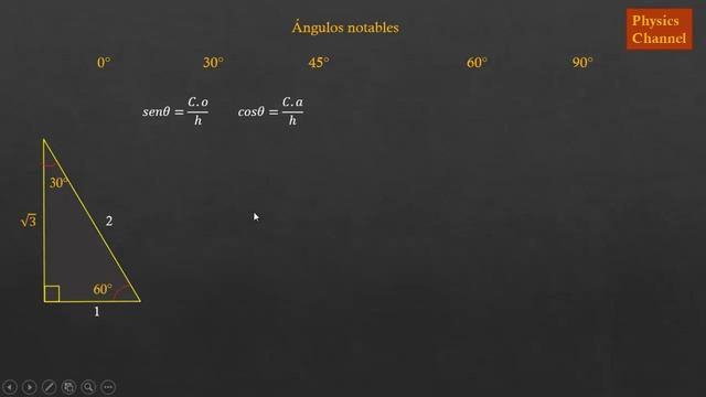 Senos Y Cosenos De Ángulos Notables Sin Calculadora