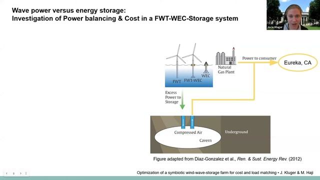 MITAB21 ID 134 Kluger Cost Optimization Of Symbiotic Wind Wave CAES Farm For Power Matching In An I