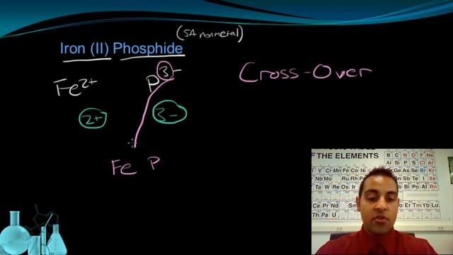 Chemistry 5.3 Formula Writing: Ionic Compounds смотреть онлайн