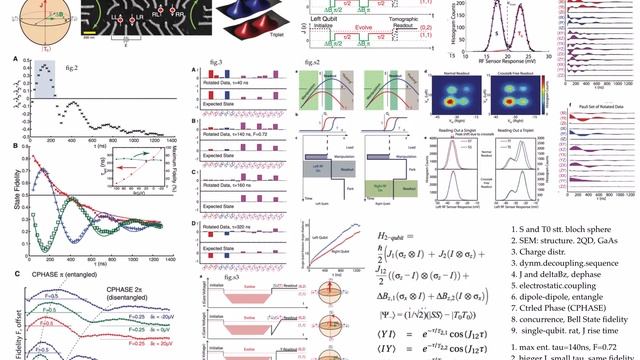 Science:Demonstration of Entanglement of Electrostatically Coupled Singlet-Triplet Qubits смотреть онлайн