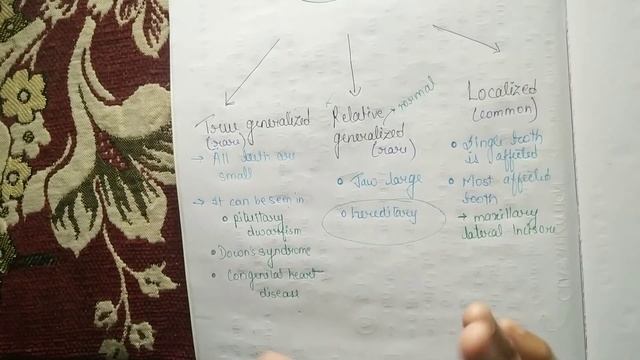 MICRODONTIA | Oral pathology | NEET MDS смотреть онлайн