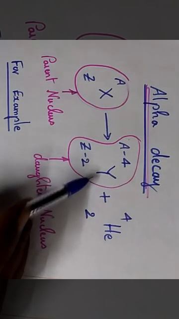 Alpha Decay (class 12 Physics)