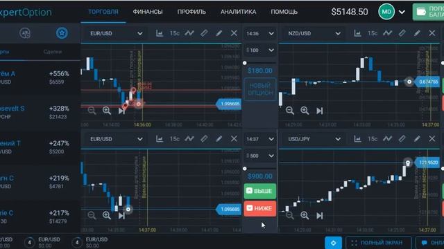 Разгон депозита на бинарных опционах по стратегии ИМПУЛЬС 11 12 2015 смотреть онлайн