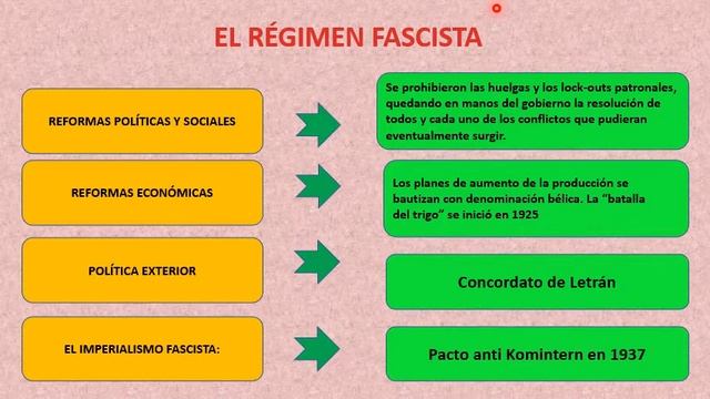 SECUNDARIA| 3 SEC Y GAUSS|H.U| UNIDAD 20: GOBIERNO TOTALITARIOS|PROF: PILAR MIRANDA| 02 11 2020 смотреть онлайн