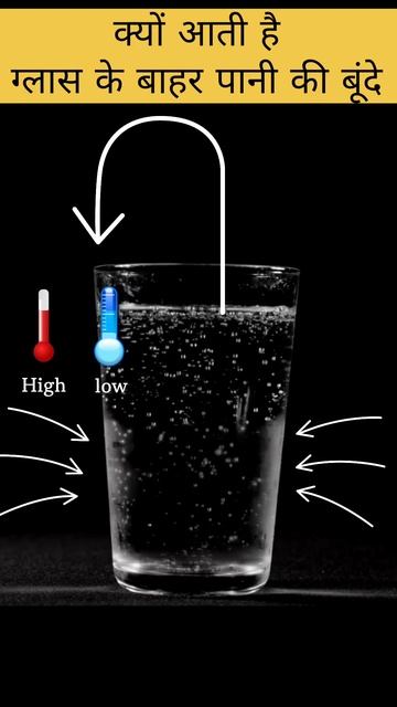 why water droplets appear on the outside of a cold glass | science | facts | explain #shorts смотреть онлайн