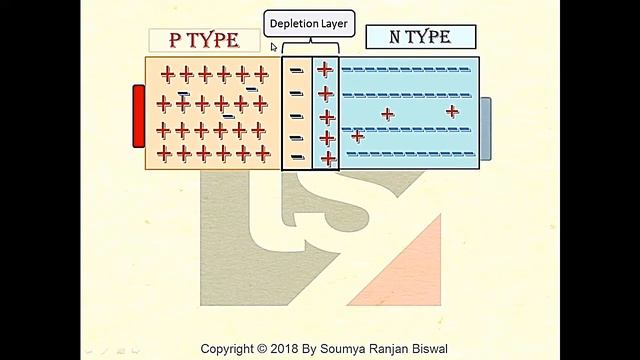 DIODE Working Animation