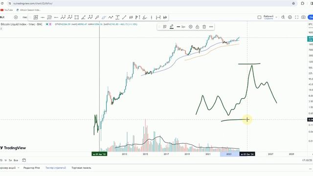 M, Pump And Dump — весь алгоритм биткоина (#BTC).