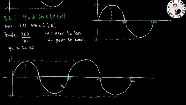 Grafik Sinus смотреть онлайн