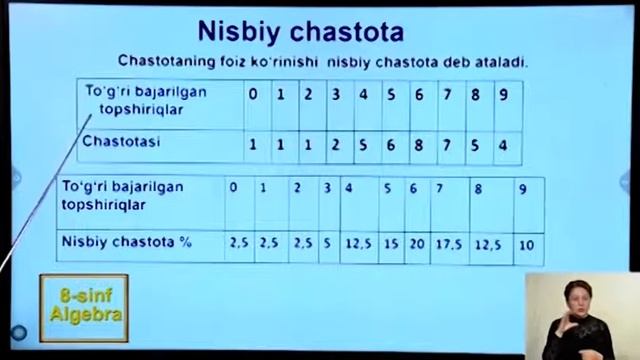 8-sinf | Algebra | 40-dars | Ma'lumotlarni Tasvirlash.