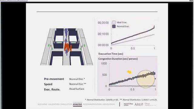 Webinar: Fire Evacuation modelling of the Dartford Tunnel смотреть онлайн