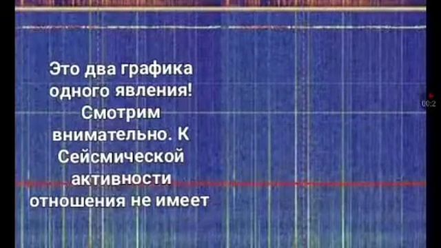 СЕНСАЦИЯ! 22 сентября 2023. Резонанс Шумана смотреть онлайн
