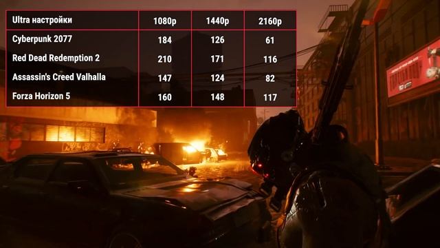 Видеокарта GIGABYTE Radeon RX 7900 XTX 24G