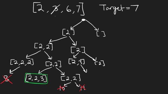 02 - Leetcode 039: Combination Sum (RU) смотреть онлайн