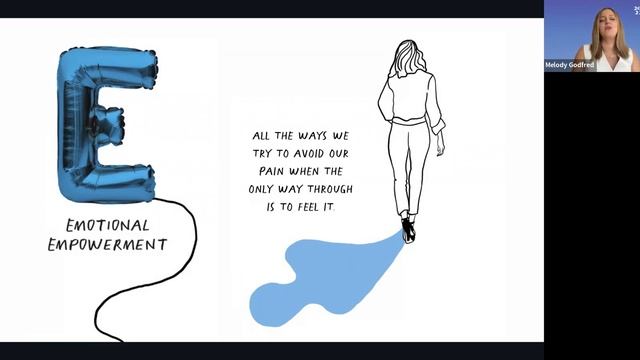 The ABCs Of Self-Love | Within Summit