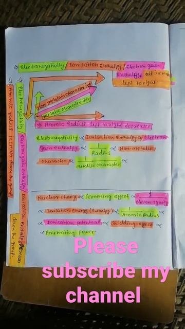Periodic Properties In Chemistry #yuhigaming