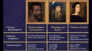 Рафаэль Санти - великий художник. Урок для детей