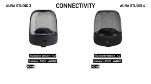 Harman Kardon Aura Studio 3 vs Aura Studio 4 Bluetooth Speaker | Compare | Specifications | Feature