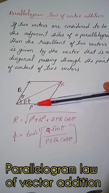 Parallelogram Law Of Vector Addition