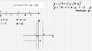 построение графика с двумя модулями
