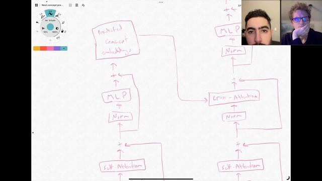 Hierarchical Concept Decoders - A Failed Attempt At Improving GPTs