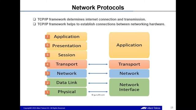 First Time Networking with Allied Telesis смотреть онлайн