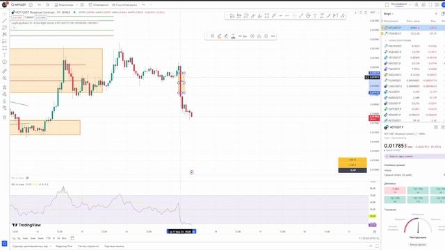 КРАХ NOTCOIN - ПАДЕНИЕ К 0.01$? | ПОЧЕМУ НОТ ПАДАЕТ - КОГДА РОСТ NOT