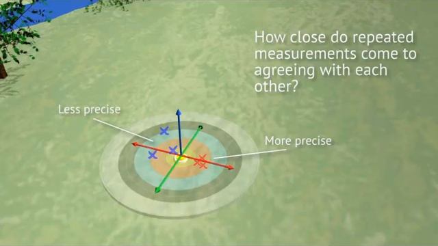Precision and Accuracy in Geodetic Surveying смотреть онлайн