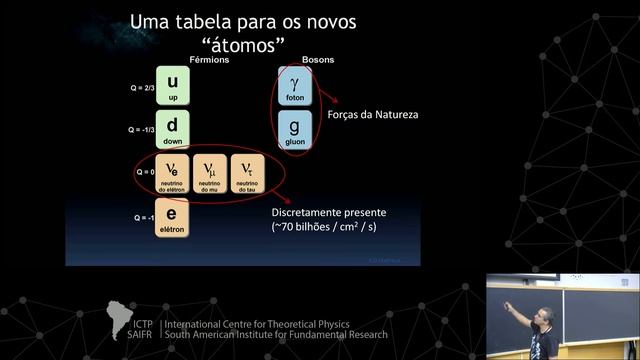 Lecture 1 - Introdução à Física de Partículas (1 of 2) смотреть онлайн