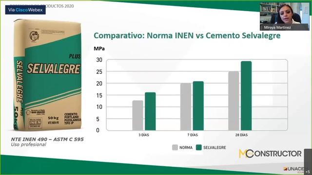 Mundo Constructor Presenta: Octava Ferrocapacitación Digital