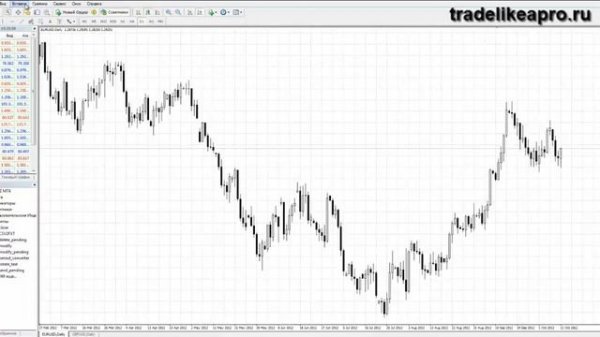 Индикатор Price Action