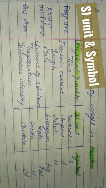 #shorts #youtubeshorts #viralvideo. physical quantity si unit symbol смотреть онлайн