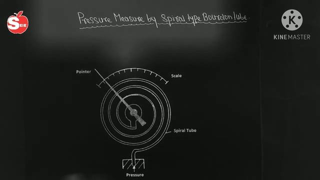 Spiral Type Bourdon Tube for Pressure Measurement in Hindi, смотреть онлайн