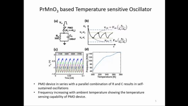 PrMnO3 Based Oscillator As an Alternative to CMOS Ring Oscillator in Smart Temperature Sensor смотреть онлайн
