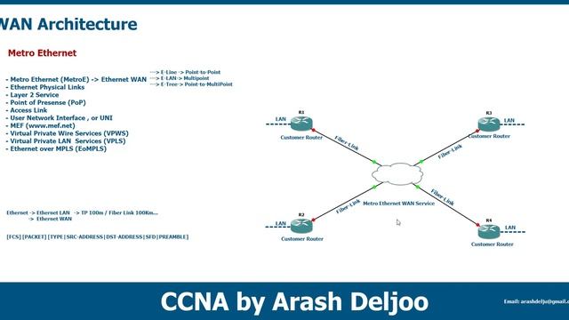 4 Design -  WAN Architecture Metro Ethernet By  ArashDeljoo Part2