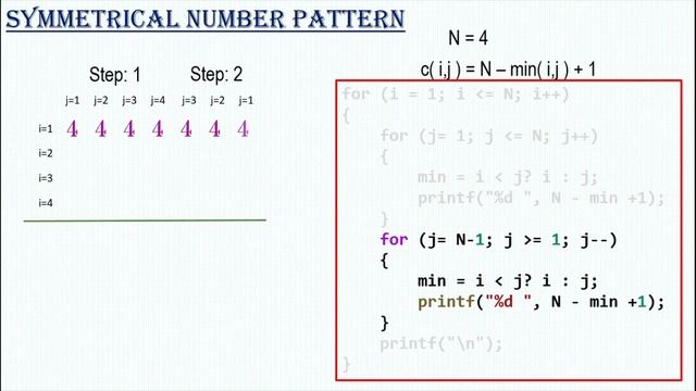 Concentric squares pattern algorithm in C language | #SkillupwithGenie