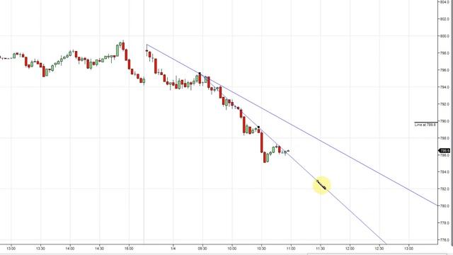 Alert on TrendLine Hit Indicator v 1.5 | NinjaTrader смотреть онлайн