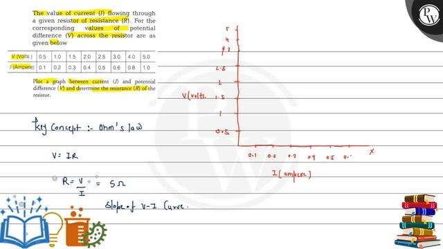 The value of current (I) flowing through
a given resistor of resist... смотреть онлайн