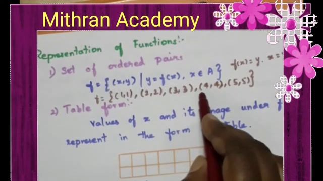 10th maths, Set Language (Part-3), Functions, Mithran Academy. смотреть онлайн