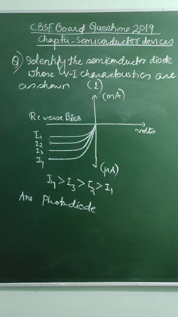 Identify The I-V Characteristics, Semiconductor Devices Class12 Board Questions